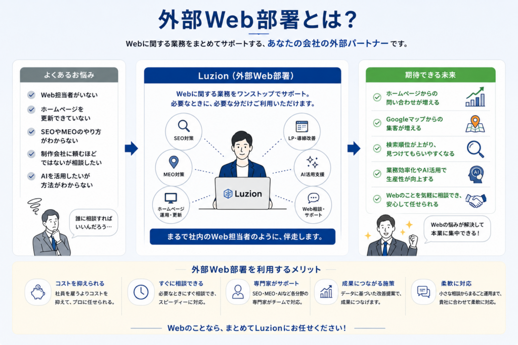 外部WEB部署とは